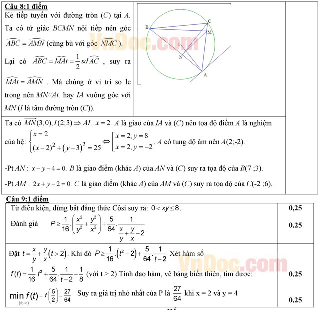 Đáp án đề thi thử THPT Quốc gia năm 2016 môn Toán Đáp án đề thi thử THPT Quốc gia năm 2016 môn Toán