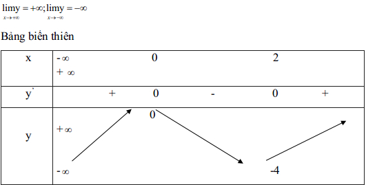 Đáp án đề thi thử THPT Quốc gia môn Toán năm 2016