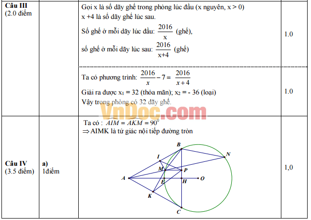 Đáp án đề thi vào lớp 10 môn Toán