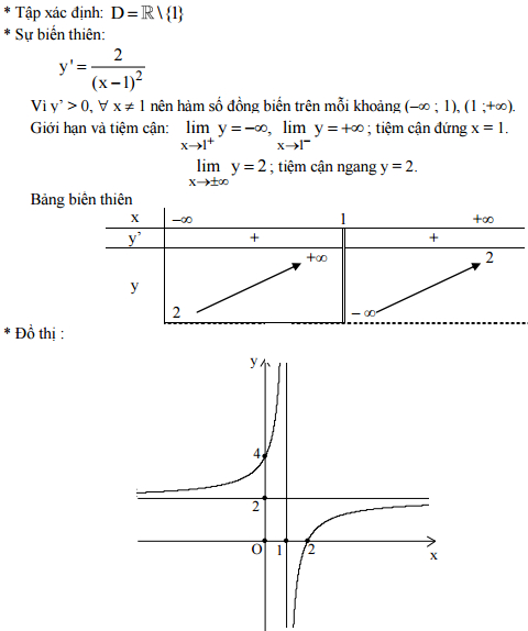 Đáp án đề thi thử THPT Quốc gia môn Toán