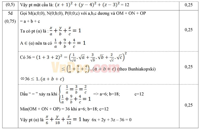 Đáp án đề thi học kì 2 môn Toán lớp 12