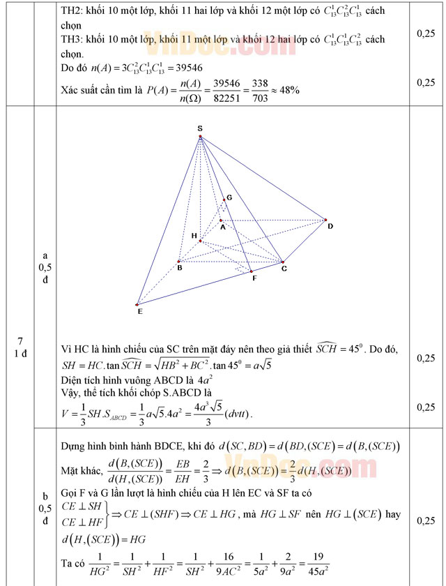 Đáp án đề thi thử THPT Quốc gia năm 2016 môn Toán Đáp án đề thi thử THPT Quốc gia năm 2016 môn Toán