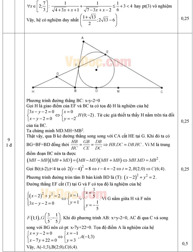 Đáp án đề thi thử THPT Quốc gia năm 2016 môn Toán Đáp án đề thi thử THPT Quốc gia năm 2016 môn Toán
