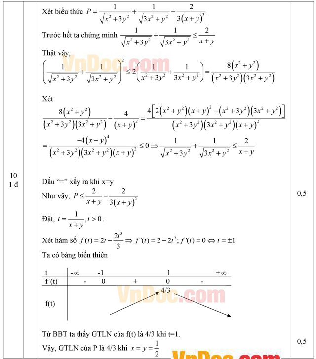 Đáp án đề thi thử THPT Quốc gia năm 2016 môn Toán Đáp án đề thi thử THPT Quốc gia năm 2016 môn Toán