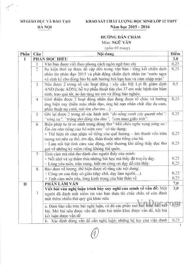 Đáp án đề thi thử THPT Quốc gia môn văn thành phố Hà Nội