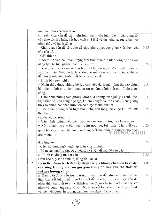 Đáp án đề thi thử THPT Quốc gia môn Văn thành phố Hà Nội