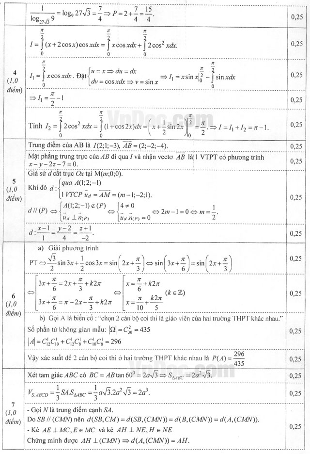 Đáp án đề thi thử THPT Quốc gia môn Toán năm 2016 Sở GD-ĐT Hà Nội