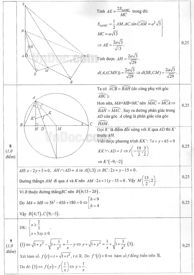Đáp án đề thi thử THPT Quốc gia môn Toán năm 2016 Sở GD-ĐT Hà Nội