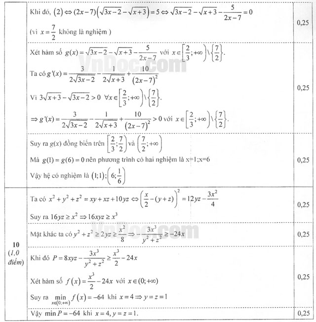 Đáp án đề thi thử THPT Quốc gia môn Toán năm 2016 Sở GD-ĐT Hà Nội