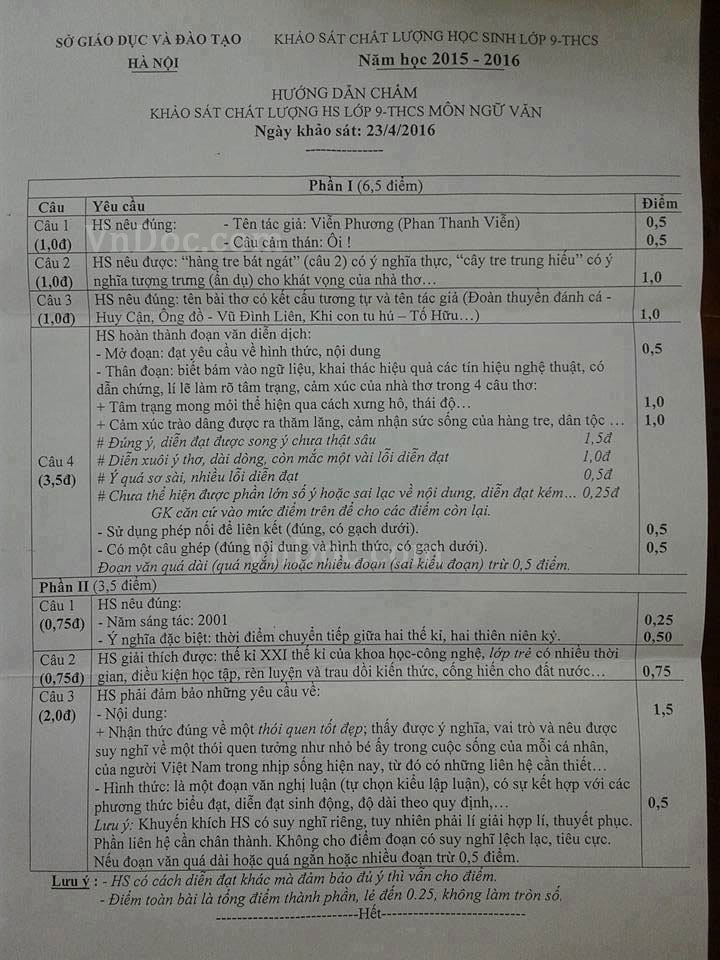 Đáp án đề thi thử vào lớp 10 môn Ngữ văn năm 2016 Sở GD Hà Nội