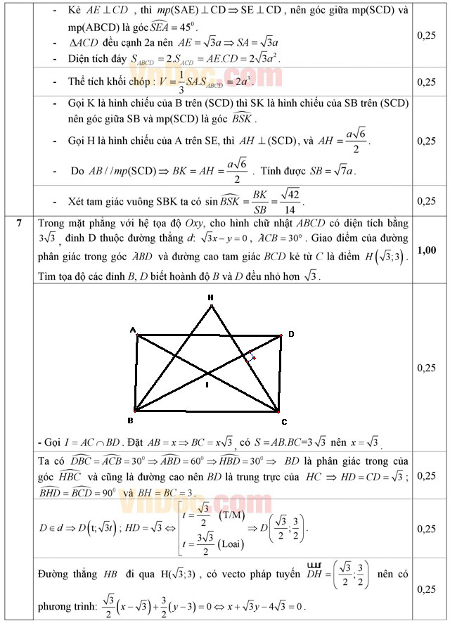 Đáp án đề thi thử THPT Quốc gia năm 2016 môn Toán