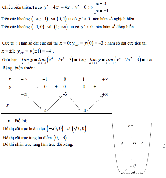 Đáp án đề thi thử THPT Quốc gia môn Toán