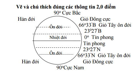 Đáp án đề thi học kì 2 môn Địa lý lớp 6