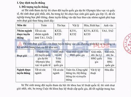 Trường ĐH Bách khoa công bố quy định tuyển thẳng hệ đại học chính quy 2016