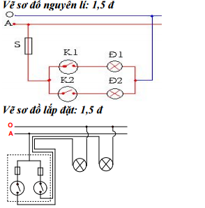 Đáp án đề thi học kì 2 môn Công nghệ lớp 9