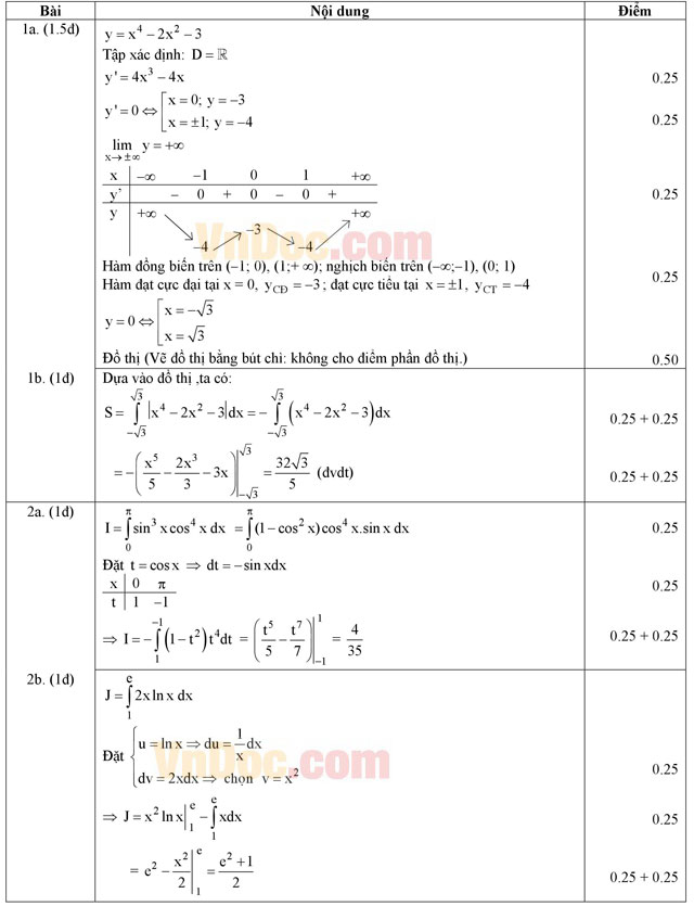 Đáp án đề thi học kì 2 môn Toán lớp 12