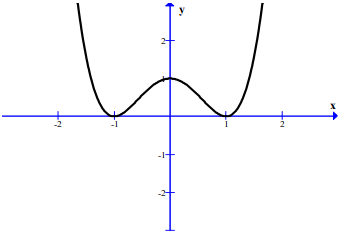 Đáp án đề thi thử Đại học môn Toán năm 2016