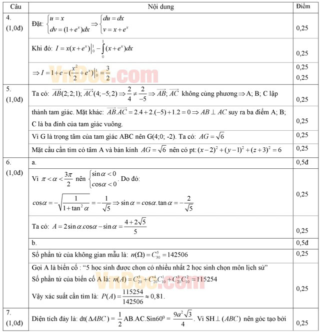 Đáp án đề thi thử THPT Quốc gia năm 2016 môn Toán