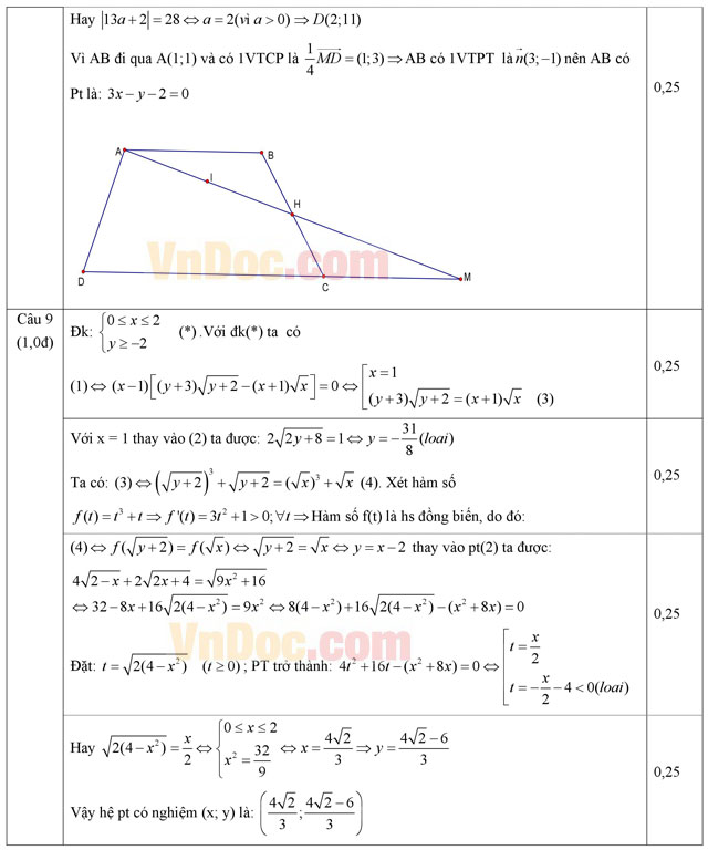 Đáp án đề thi thử THPT Quốc gia năm 2016 môn Toán