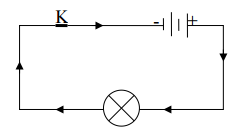 Đáp án đề thi môn Vật lý lớp 7
