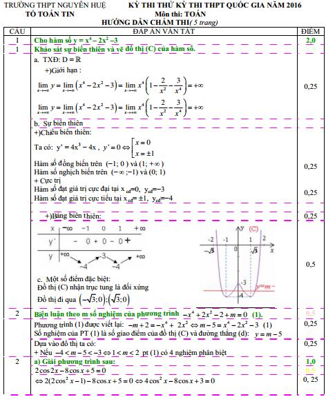 Đáp án đề thi thử THPT Quốc gia năm 2016 môn Toán