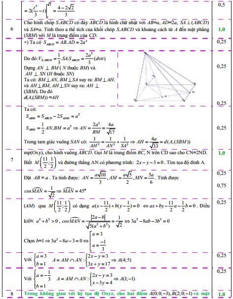 Đáp án đề thi thử THPT Quốc gia năm 2016 môn Toán