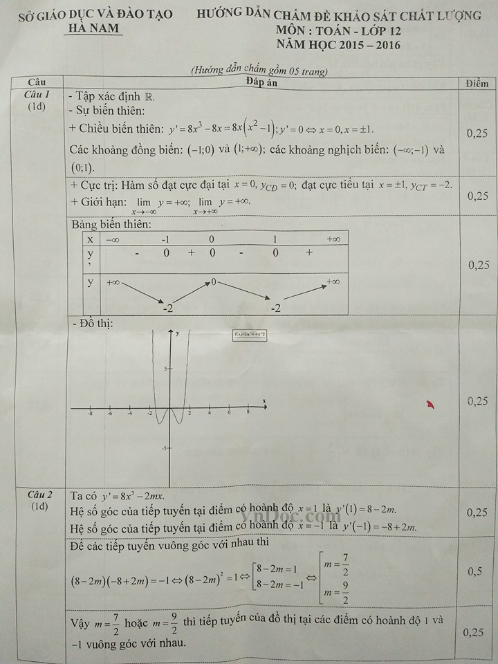 Đáp án đề thi thử THPT Quốc gia môn Toán năm 2016 tỉnh Hà Nam