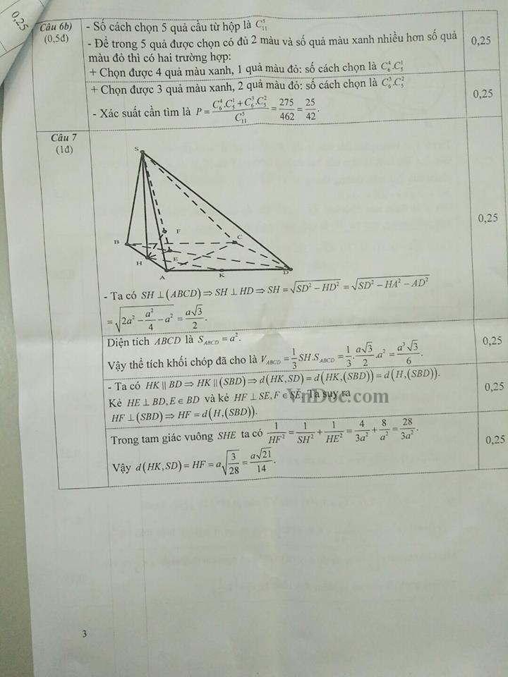 Đáp án đề thi thử THPT Quốc gia môn Toán năm 2016 tỉnh Hà Nam