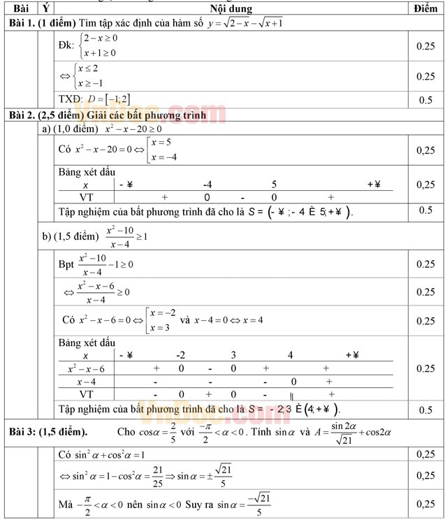 Đáp án đề thi học kì 2 môn Toán lớp 10