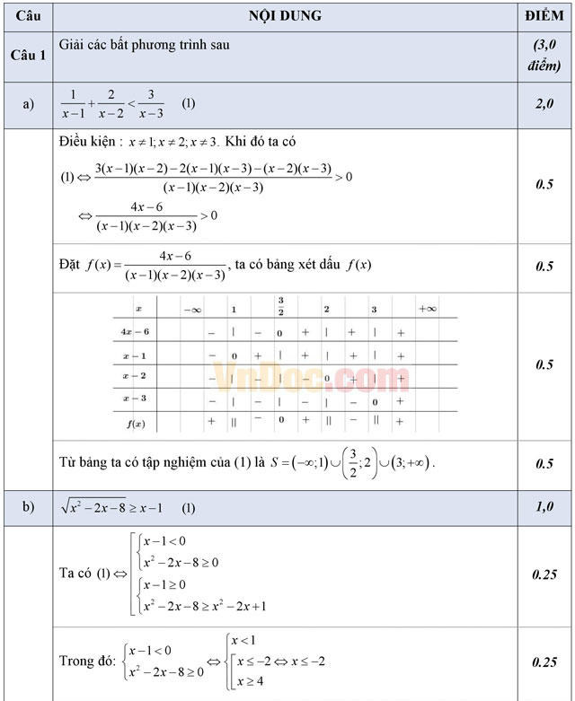 Đáp án đề thi học kì 2 môn Toán lớp 10 năm 2016
