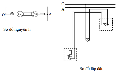 Đáp án đề thi học kì 2 môn công nghệ lớp 9