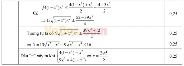 Đáp án đề thi học kì 2 môn Toán lớp 10