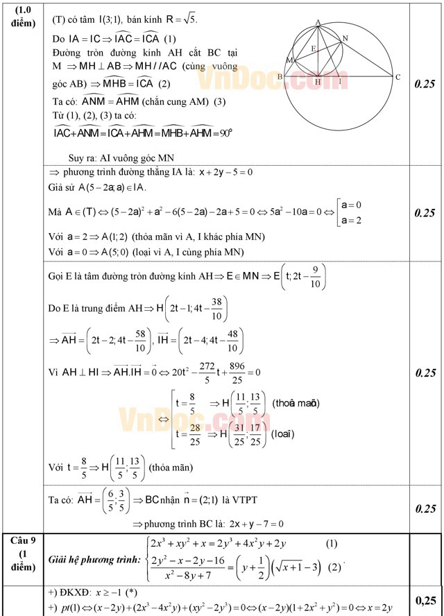 Đáp án đề thi thử THPT Quốc gia năm 2016 môn Toán