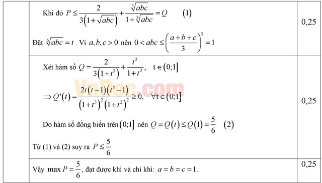 Đáp án đề thi thử THPT Quốc gia năm 2016 môn Toán