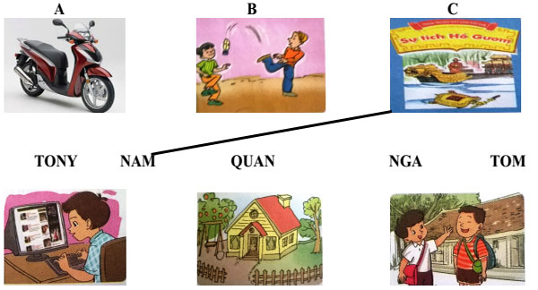 Đề kiểm tra học kỳ 2 môn Tiếng Anh lớp 5