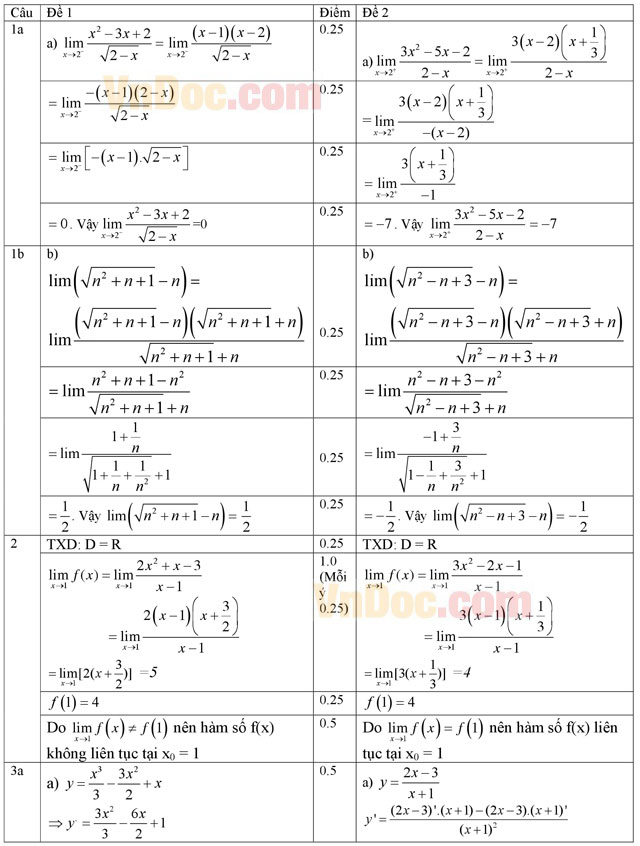 Đáp án đề thi học kì 2 môn Toán lớp 11 (cơ bản)