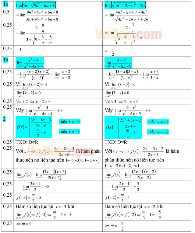 Đáp án đề thi học kì 2 môn Toán lớp 11 (nâng cao)
