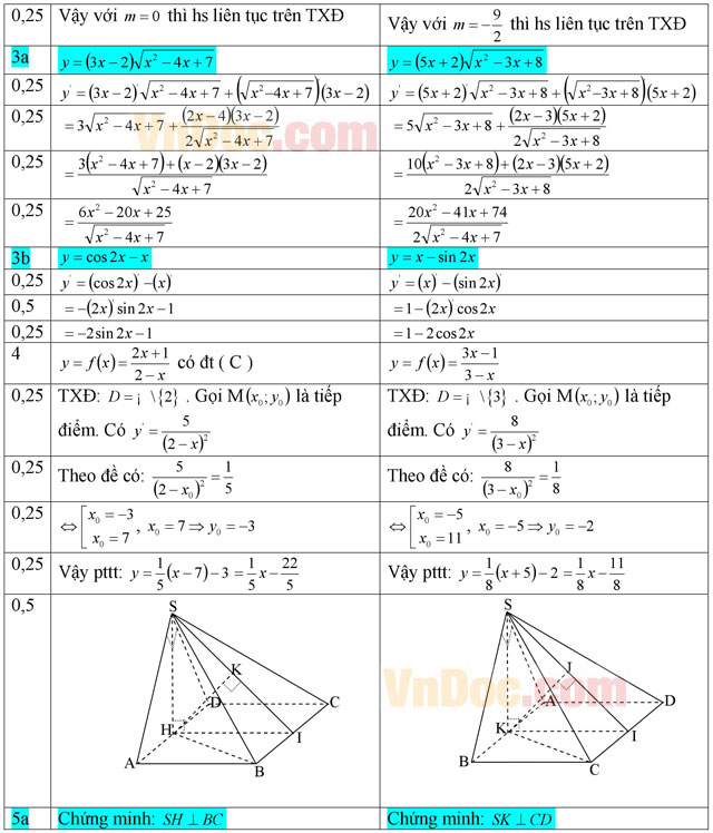 Đáp án đề thi học kì 2 môn Toán lớp 11 (nâng cao)