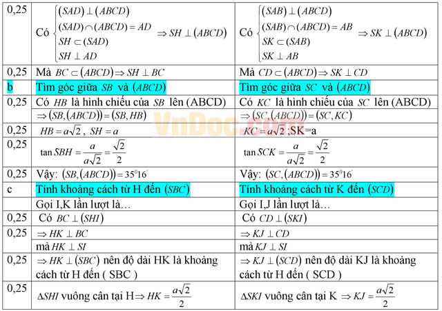 Đáp án đề thi học kì 2 môn Toán lớp 11 (nâng cao)