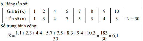 Đáp án đề thi học kì 2 môn Toán lớp 7