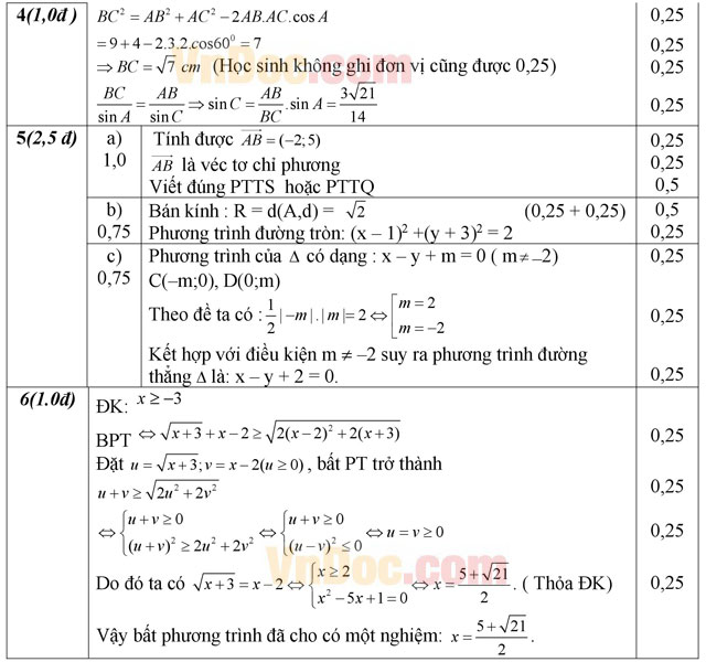 Đáp án đề thi học kì 2 môn Toán lớp 10