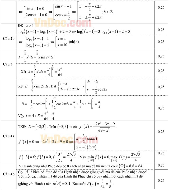 Đáp án đề thi thử THPT Quốc gia môn Toán năm 2016 tỉnh Bà Rịa Vũng Tàu Đáp án đề thi thử THPT Quốc gia môn Toán năm 2016