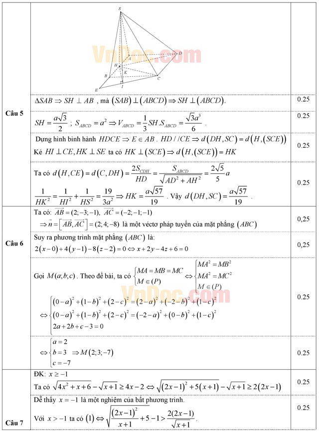 Đáp án đề thi thử THPT Quốc gia môn Toán năm 2016 tỉnh Bà Rịa Vũng Tàu Đáp án đề thi thử THPT Quốc gia môn Toán năm 2016 tỉnh Bà Rịa Vũng Tàu