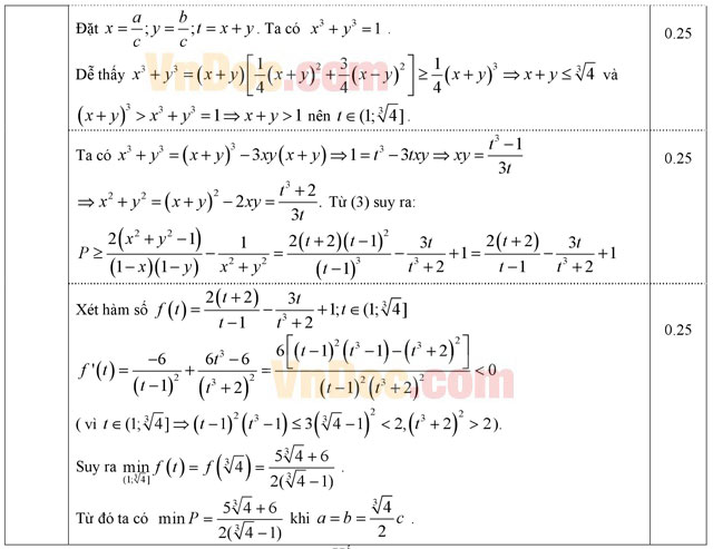 Đáp án đề thi thử THPT Quốc gia môn Toán năm 2016 tỉnh Bà Rịa Vũng Tàu Đáp án đề thi thử THPT Quốc gia môn Toán năm 2016 tỉnh Bà Rịa Vũng Tàu