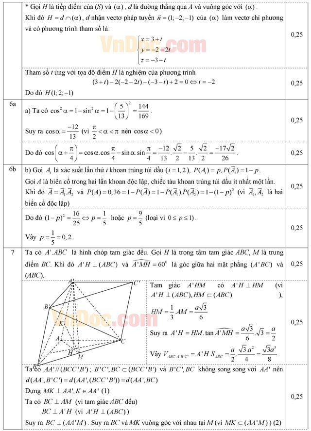 Đáp án đề thi thử THPT Quốc gia môn Toán năm 2016 tỉnh Bình Thuận