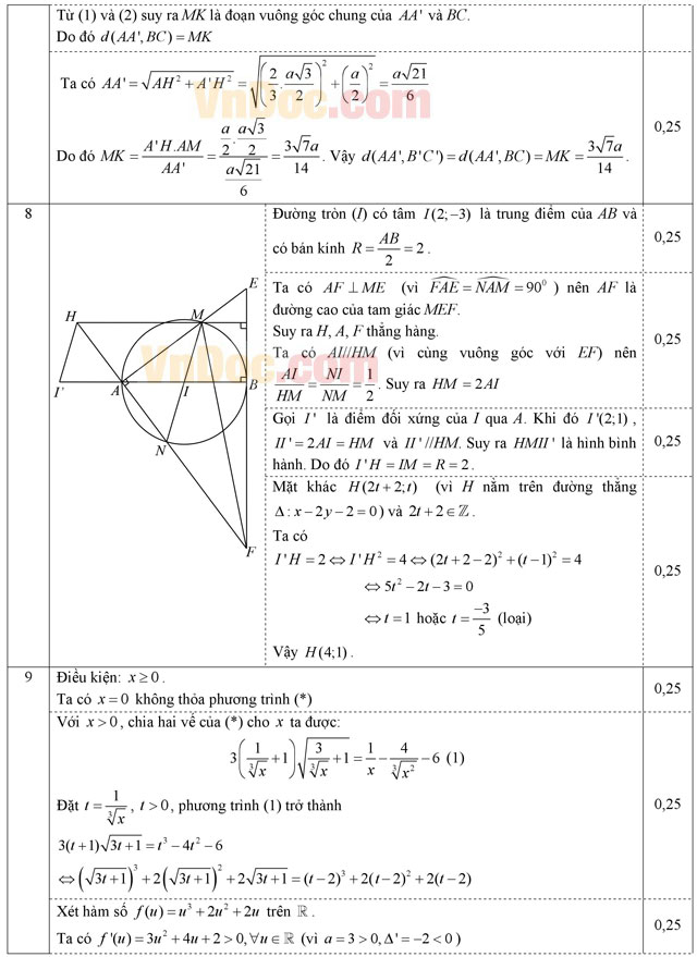 Đáp án đề thi thử THPT Quốc gia môn Toán năm 2016 tỉnh Bình Thuận