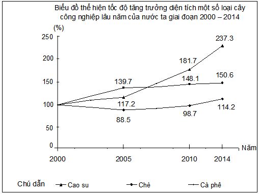 Đề thi thử THPT Quốc gia môn Địa lý năm 2016 tỉnh Bình Thuận