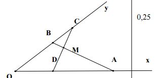Đáp án đề thi học kì 2 môn Toán lớp 8