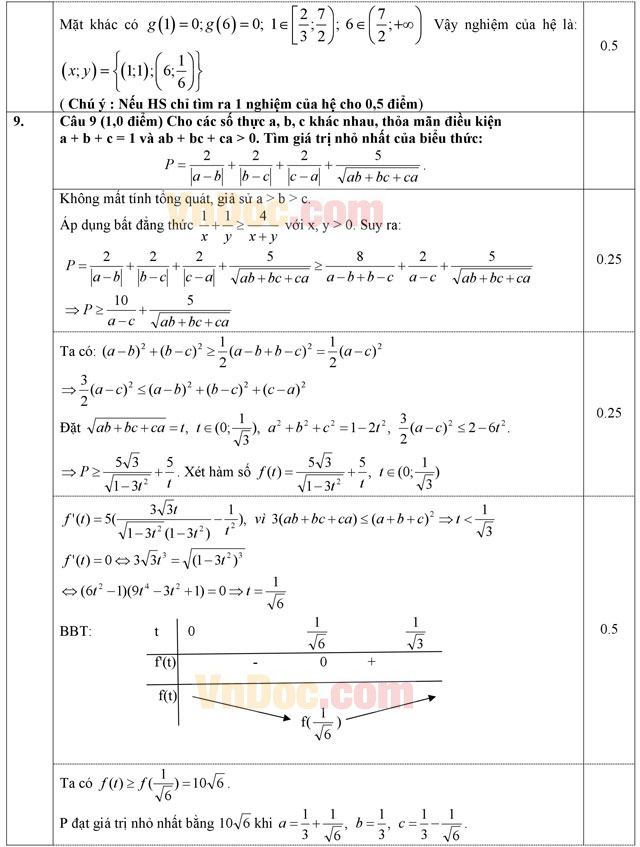 Đáp án đề thi thử THPT Quốc gia năm 2016 môn Toán