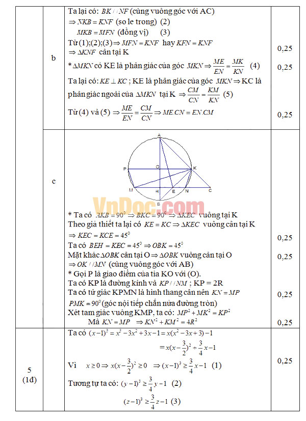 Đáp án đề thi vào lớp 10 môn Toán Đáp án đề thi vào lớp 10 môn Toán